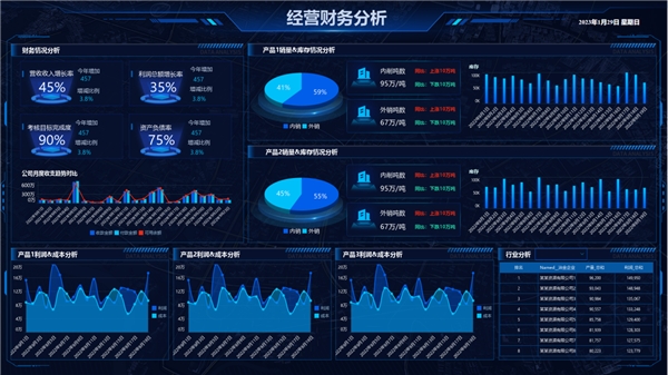 數(shù)智運(yùn)營(yíng) 創(chuàng)見(jiàn)未來(lái)——2023永洪科技城市峰會(huì)·北京站圓滿(mǎn)舉辦