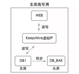 轉(zhuǎn) 樂(lè)視秒殺 每秒十萬(wàn)筆交易的數(shù)據(jù)架構(gòu)解讀