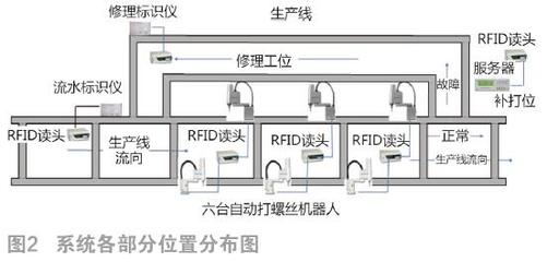智能電視時代的芯片革命 數(shù)據(jù)處理能力驅(qū)動創(chuàng)新需求