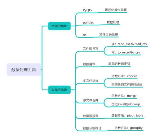 實踐應(yīng)用 使用Pandas與PyQt5構(gòu)建數(shù)據(jù)分組與透視處理工具