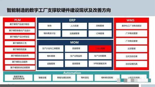 智能制造與數字文創(chuàng) 數字化工廠的雙輪驅動