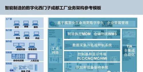 數字化浪潮下的融合創新 智能制造與文化創意在智慧工廠中的協同應用